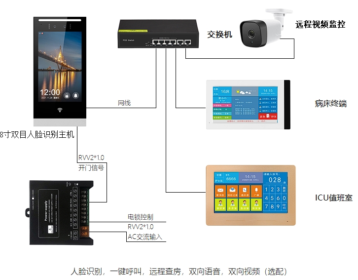 Tuya Voice and Visual Intercom Package Instructions - V3.0 (H5 version) Download 第1张